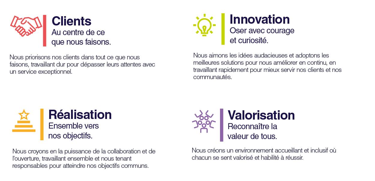 Capita_Werte_VOICE_FR